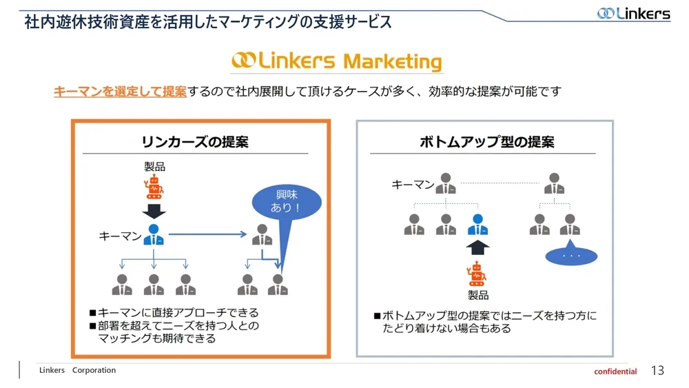 遊休技術資産とは？『 Linkers Marketing 』による活用方法とその事例