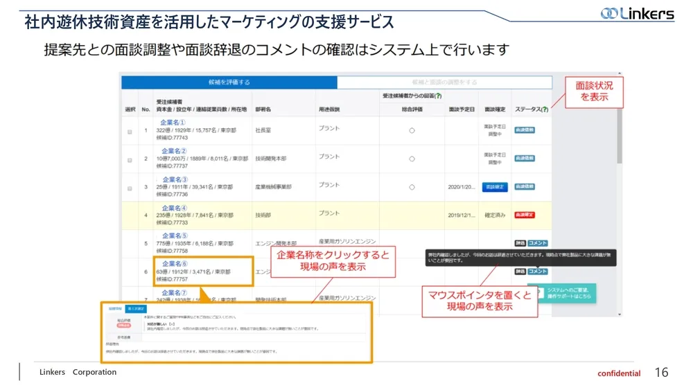 遊休技術資産とは？『 Linkers Marketing 』による活用方法とその事例