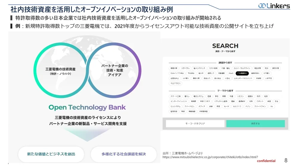 遊休技術資産とは？『 Linkers Marketing 』による活用方法とその事例