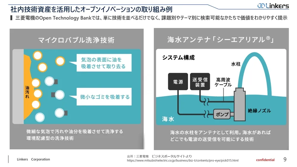 遊休技術資産とは？『 Linkers Marketing 』による活用方法とその事例