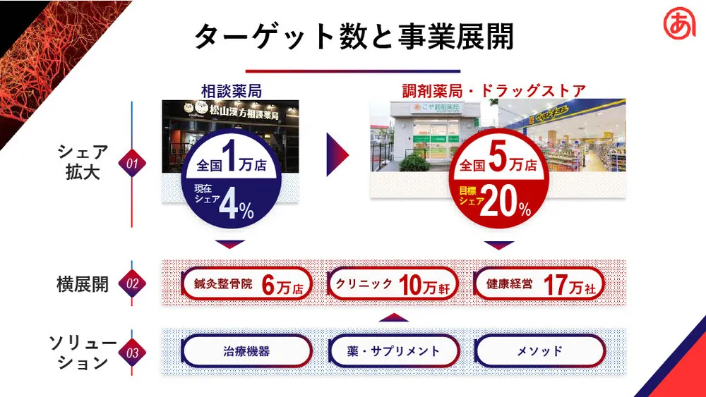 大学発ベンチャーの先端技術～毛細血管測定による健康・未病指標の確立（あっと株式会社）