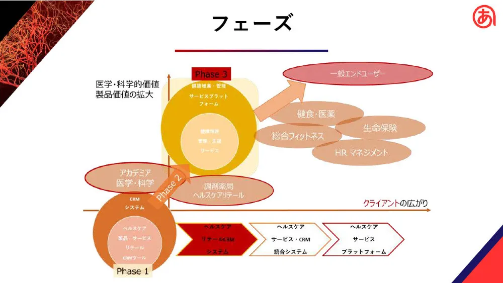 大学発ベンチャーの先端技術～毛細血管測定による健康・未病指標の確立（あっと株式会社）