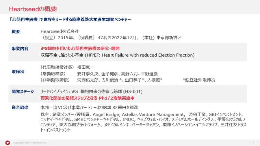 大学発ベンチャーの先端技術～心筋再生医療イノベーション（Heartseed株式会社）