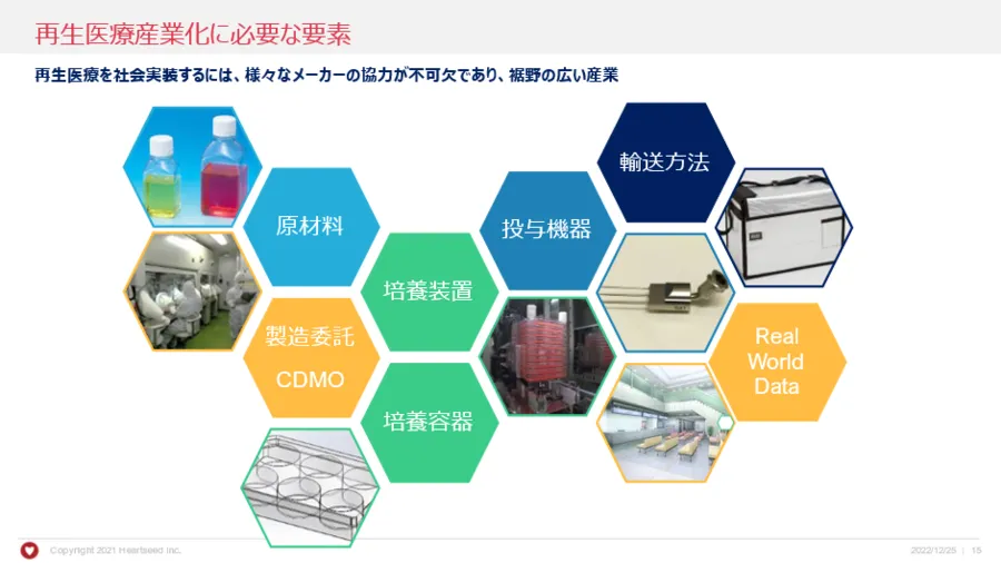 大学発ベンチャーの先端技術～心筋再生医療イノベーション（Heartseed株式会社）