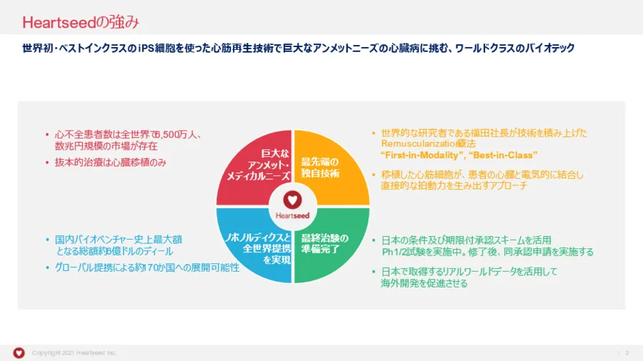 大学発ベンチャーの先端技術～心筋再生医療イノベーション（Heartseed株式会社）