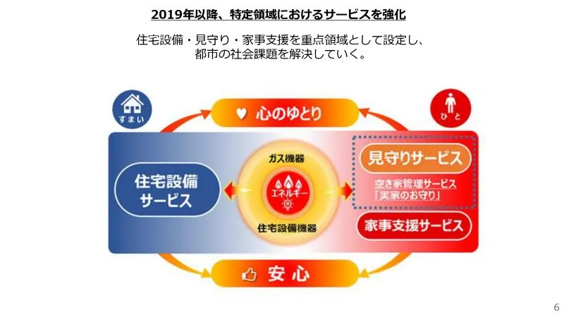 イノベーション事例～東京ガスの取り組みを徹底解説