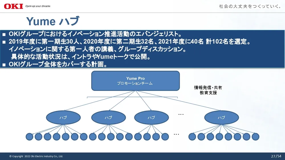 イノベーション事例～OKIの取り組みを徹底解説