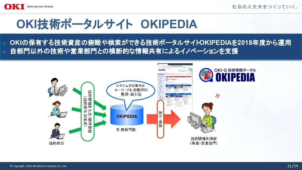 イノベーション事例～OKIの取り組みを徹底解説