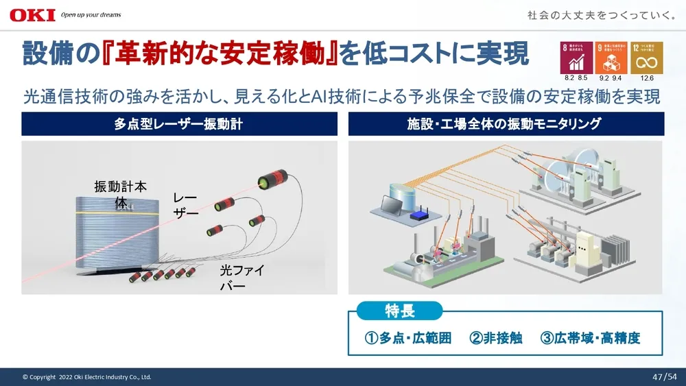 イノベーション事例～OKIの取り組みを徹底解説