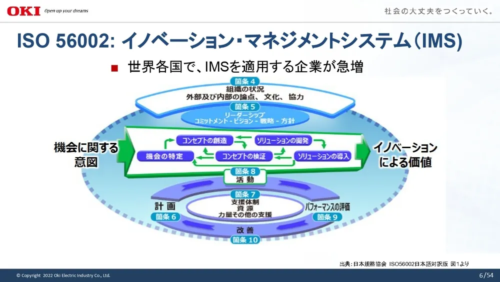 イノベーション事例～OKIの取り組みを徹底解説