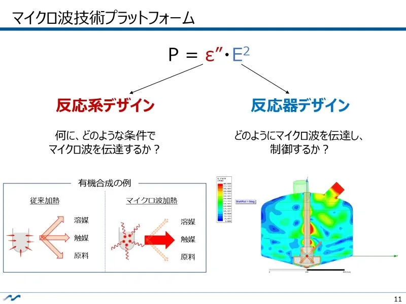 大学発ベンチャーの先端技術～マイクロ波によるカーボンニュートラルの実現（マイクロ波化学株式会社）