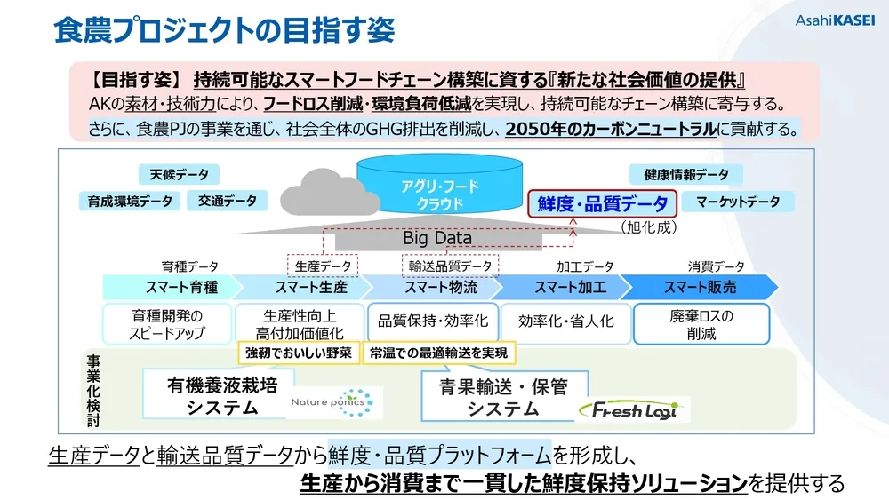 イノベーション＆マーケティングによる新規事業創出〜旭化成の事例〜