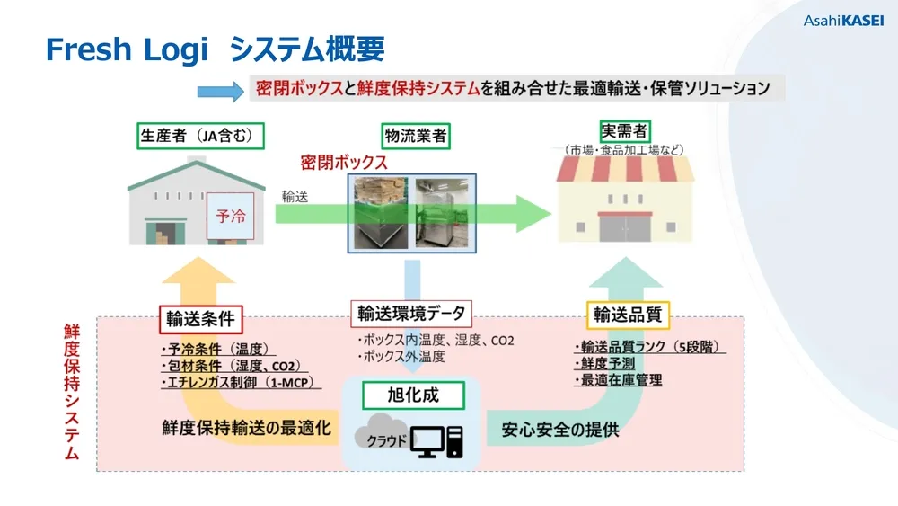 イノベーション＆マーケティングによる新規事業創出〜旭化成の事例〜