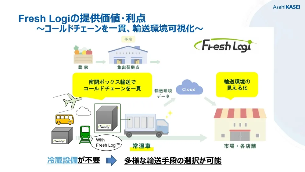 イノベーション＆マーケティングによる新規事業創出〜旭化成の事例〜