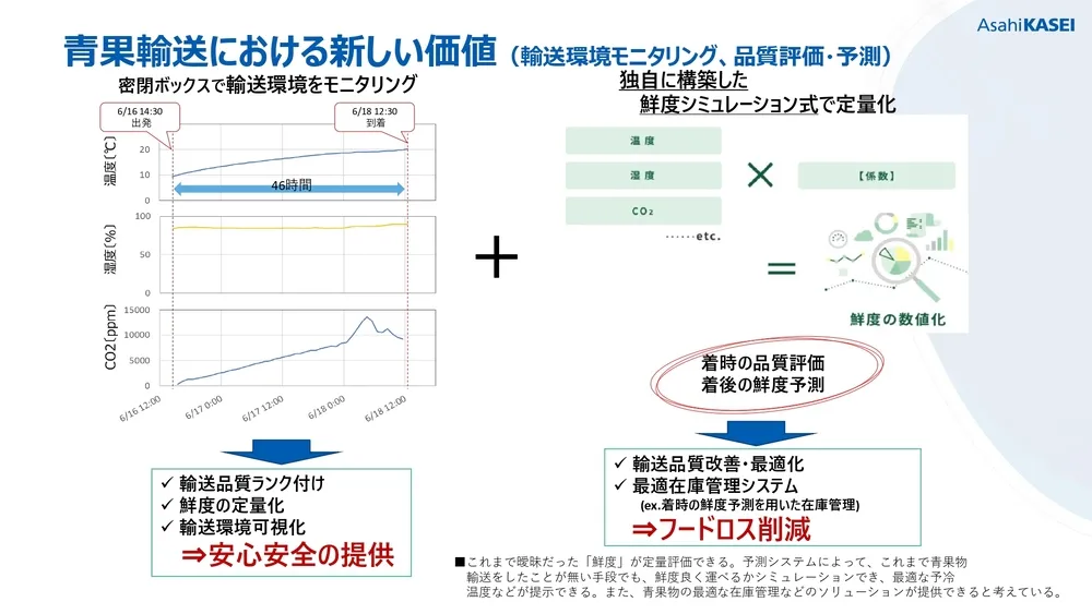 イノベーション＆マーケティングによる新規事業創出〜旭化成の事例〜