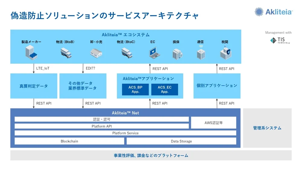 イノベーション＆マーケティングによる新規事業創出〜旭化成の事例〜