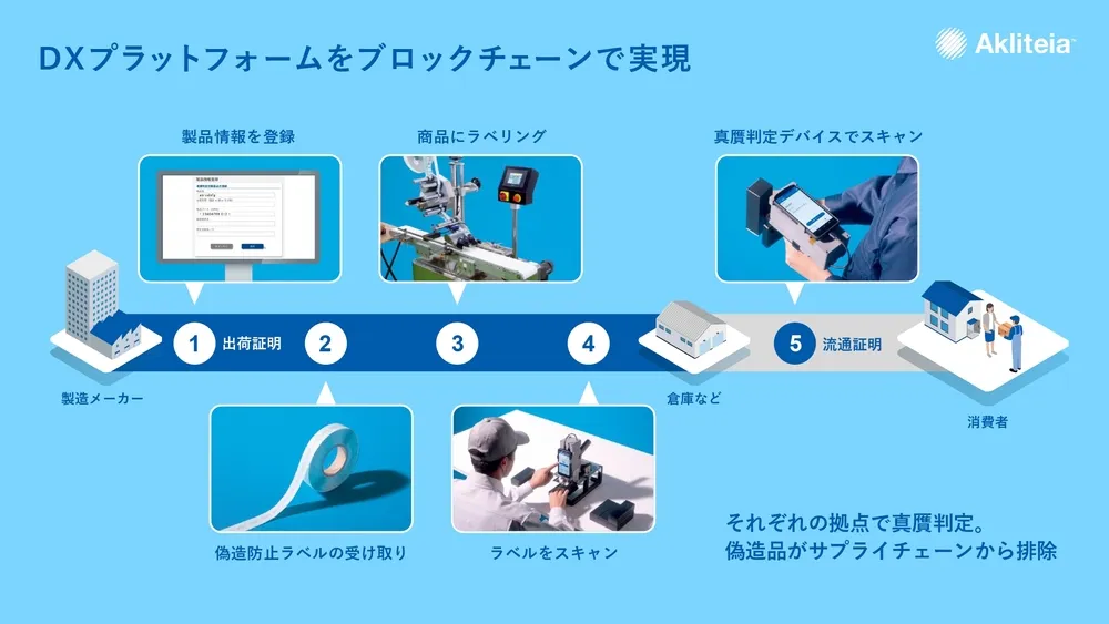 イノベーション＆マーケティングによる新規事業創出〜旭化成の事例〜