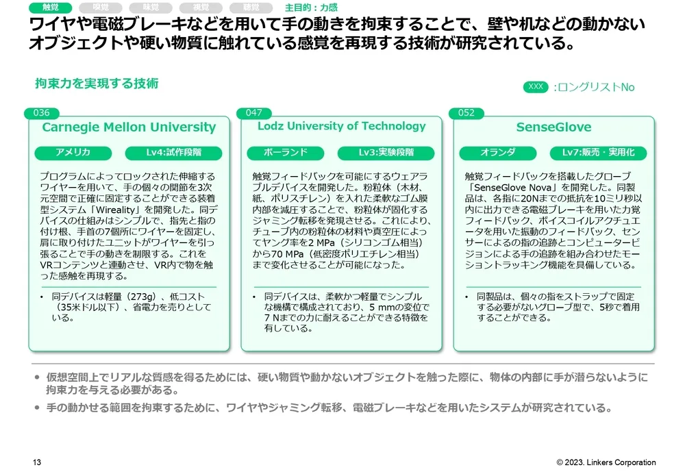 人間の五感を再現する注目技術20選