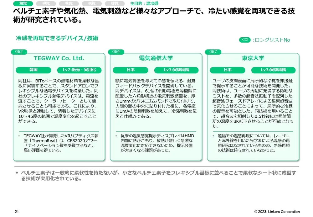 人間の五感を再現する注目技術20選