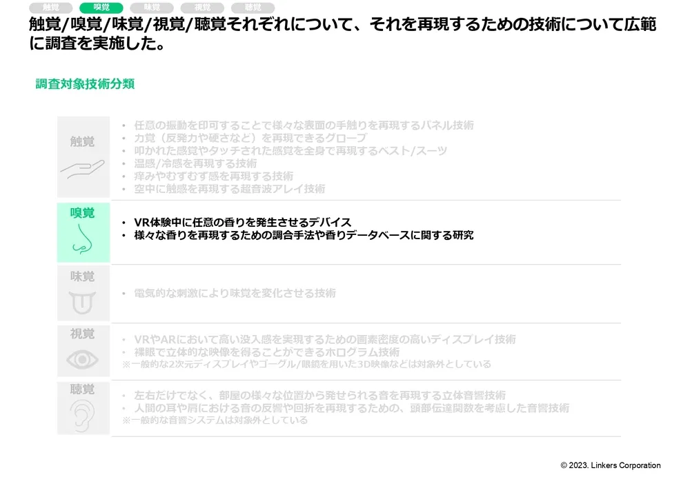 人間の五感を再現する注目技術20選