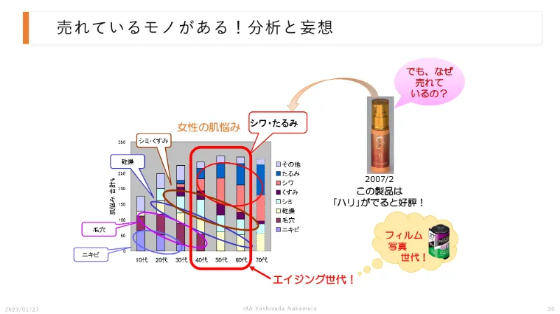 新規事業で異業種の化粧品に挑戦した富士フイルムの戦略～オープンイノベーションの重要性