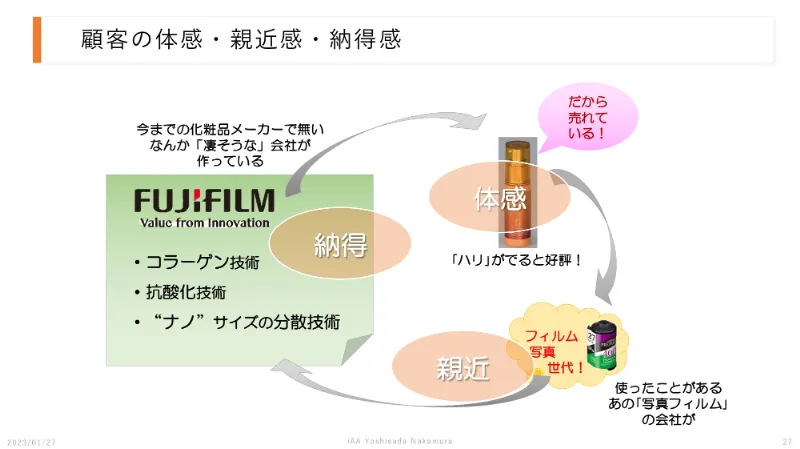 新規事業で異業種の化粧品に挑戦した富士フイルムの戦略～オープンイノベーションの重要性