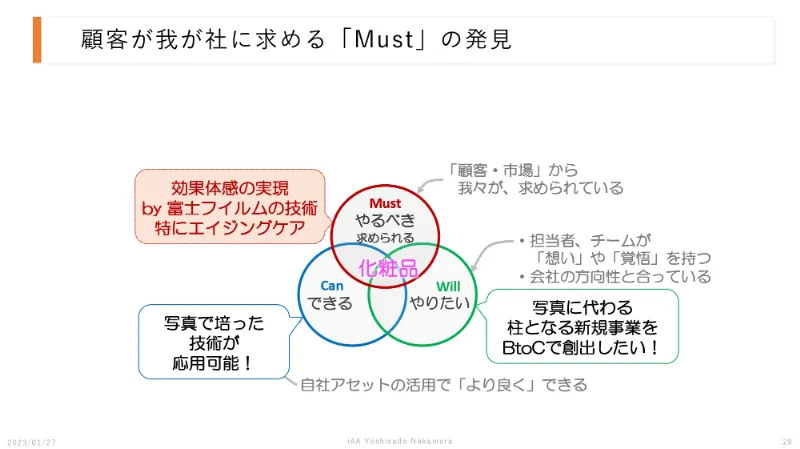 新規事業で異業種の化粧品に挑戦した富士フイルムの戦略～オープンイノベーションの重要性