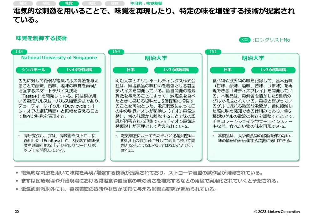 人間の五感を再現する注目技術20選