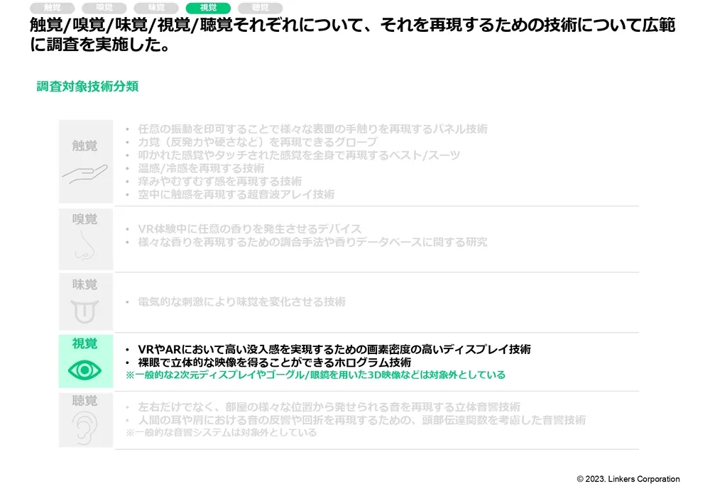 人間の五感を再現する注目技術20選