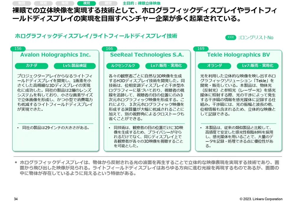 人間の五感を再現する注目技術20選