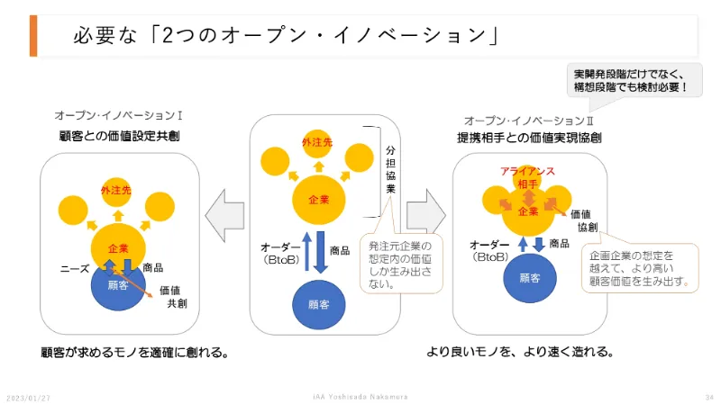 新規事業で異業種の化粧品に挑戦した富士フイルムの戦略～オープンイノベーションの重要性