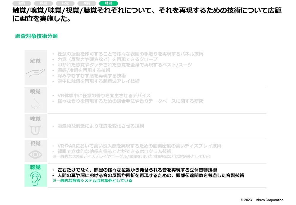 人間の五感を再現する注目技術20選