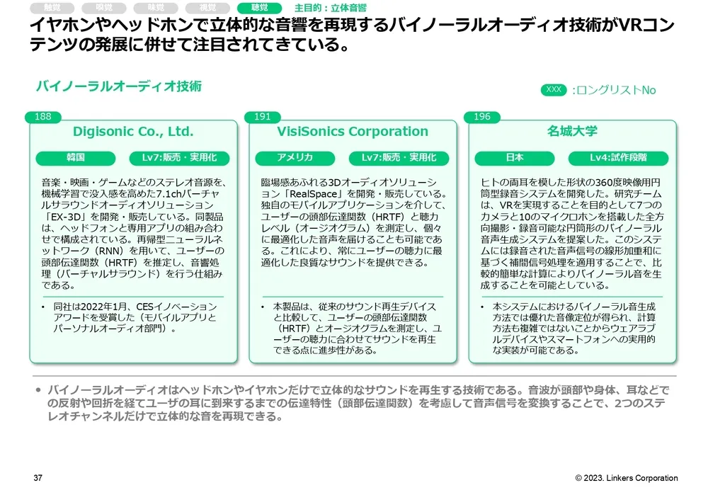 人間の五感を再現する注目技術20選