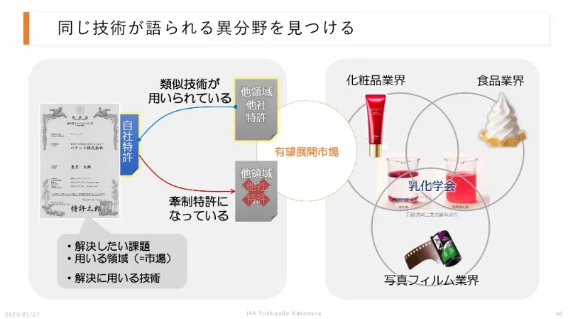 新規事業で異業種の化粧品に挑戦した富士フイルムの戦略～オープンイノベーションの重要性