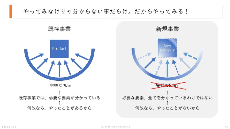 新規事業で異業種の化粧品に挑戦した富士フイルムの戦略～オープンイノベーションの重要性