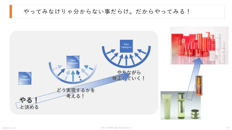 新規事業で異業種の化粧品に挑戦した富士フイルムの戦略～オープンイノベーションの重要性