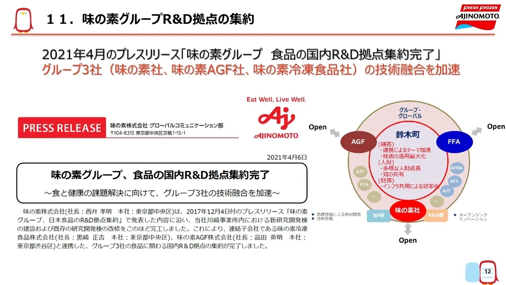 オープンイノベーション事例～味の素冷凍食品の取り組みを徹底解説