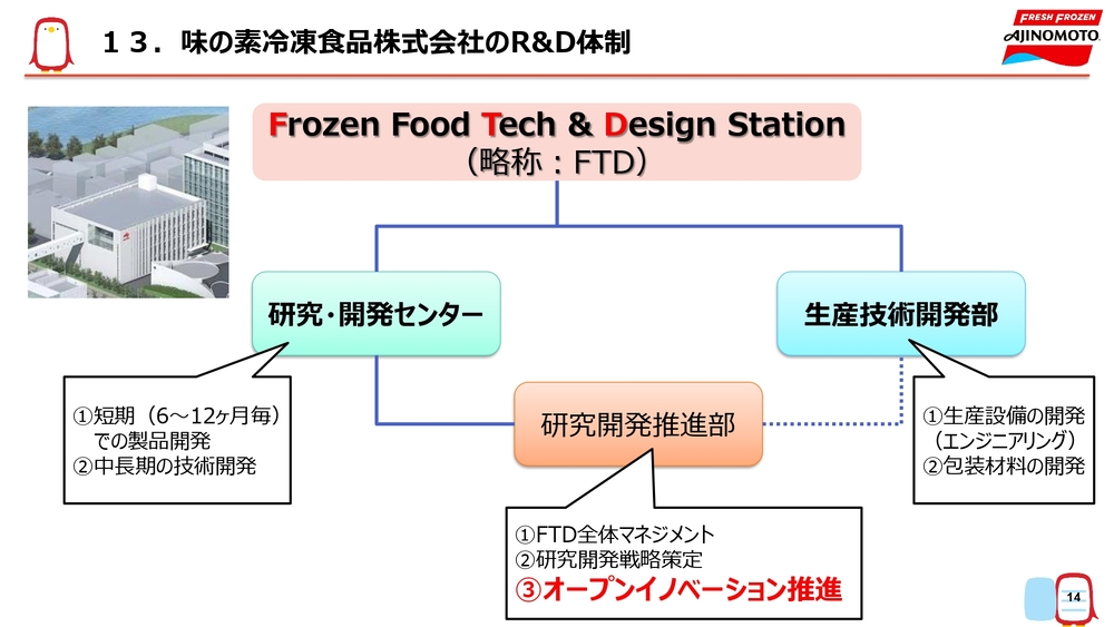 オープンイノベーション事例～味の素冷凍食品の取り組みを徹底解説