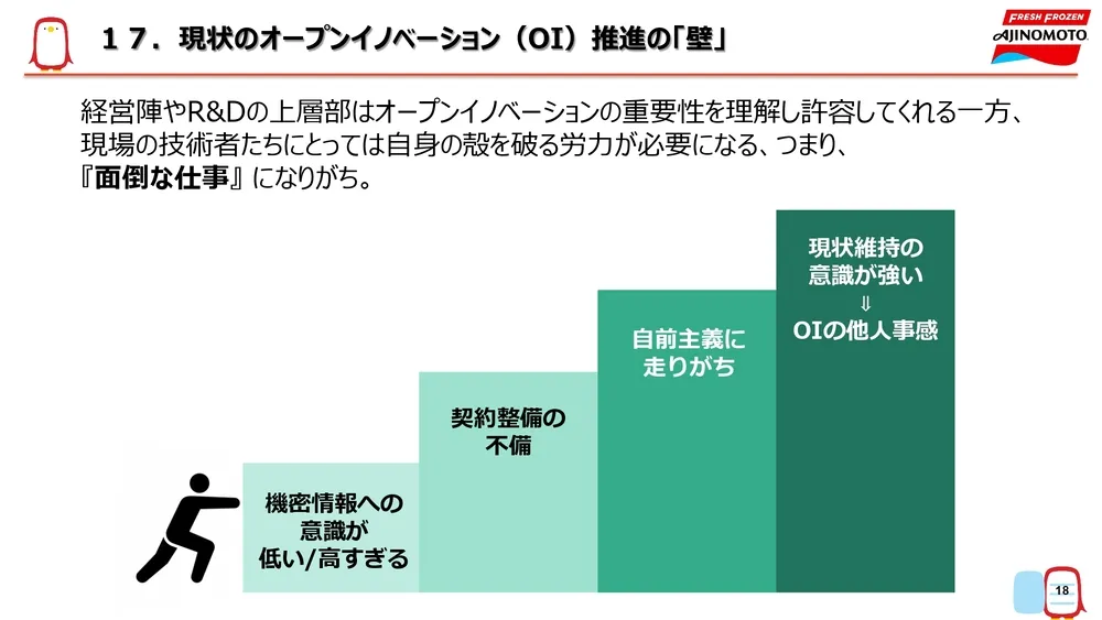 オープンイノベーション事例～味の素冷凍食品の取り組みを徹底解説