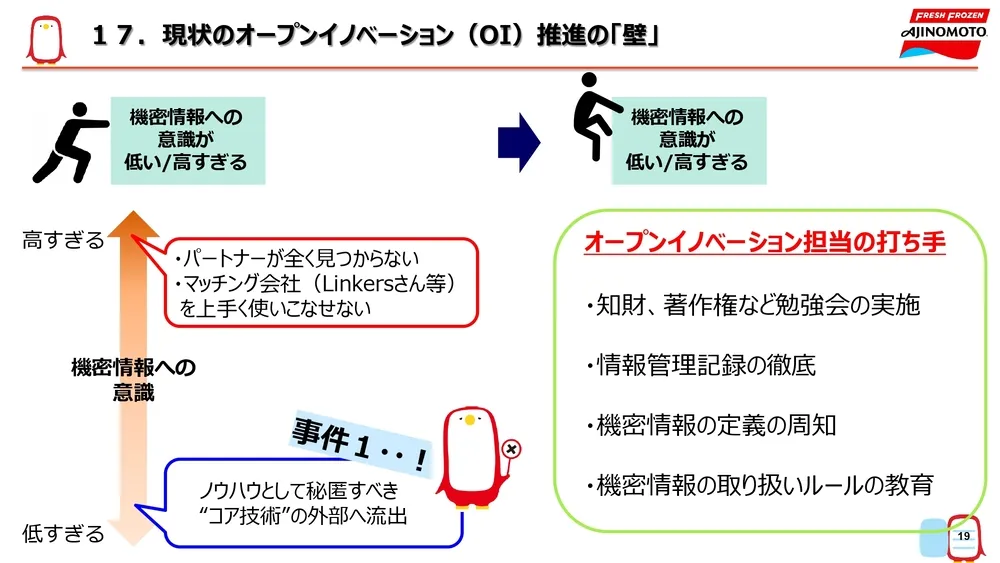 オープンイノベーション事例～味の素冷凍食品の取り組みを徹底解説