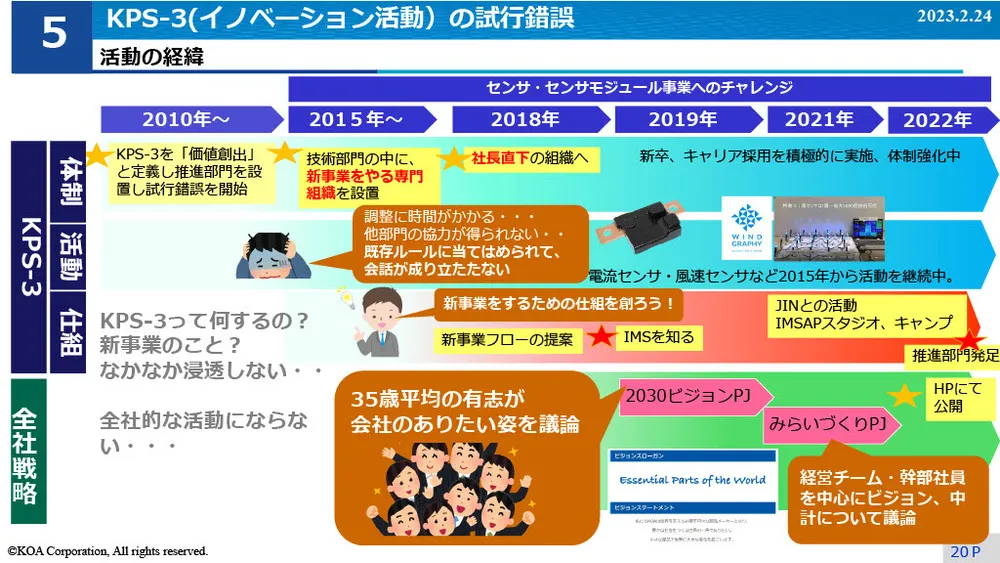 イノベーション事例～KOAのIMS導入と試行錯誤の事例