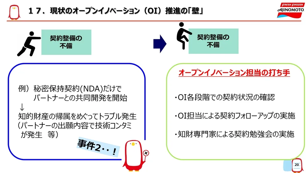 オープンイノベーション事例～味の素冷凍食品の取り組みを徹底解説