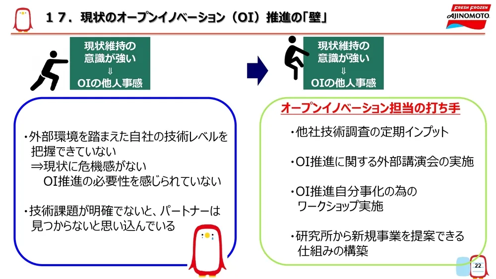 オープンイノベーション事例～味の素冷凍食品の取り組みを徹底解説