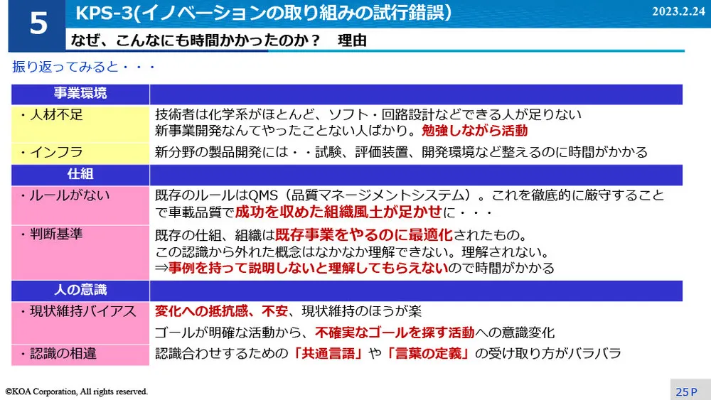 イノベーション事例～KOAのIMS導入と試行錯誤の事例