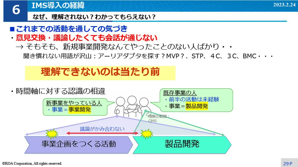 イノベーション事例～KOAのIMS導入と試行錯誤の事例