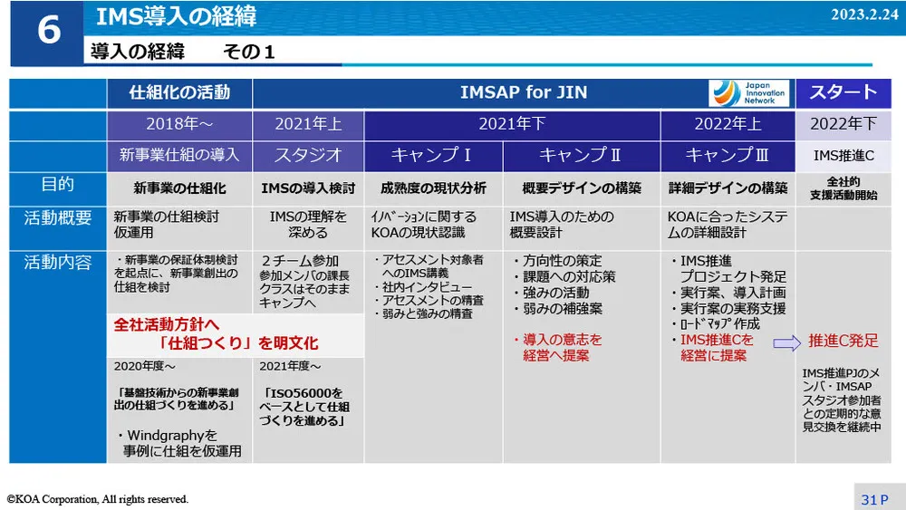 イノベーション事例～KOAのIMS導入と試行錯誤の事例