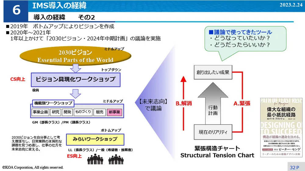 イノベーション事例～KOAのIMS導入と試行錯誤の事例