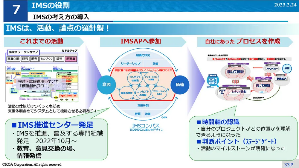 イノベーション事例～KOAのIMS導入と試行錯誤の事例