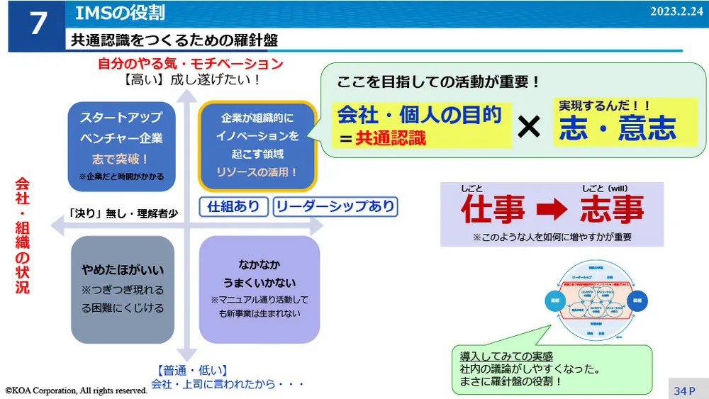 イノベーション事例～KOAのIMS導入と試行錯誤の事例