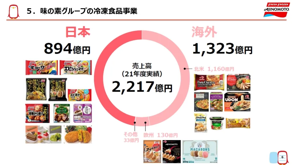 オープンイノベーション事例～味の素冷凍食品の取り組みを徹底解説